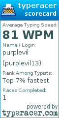 Scorecard for user purplevil13
