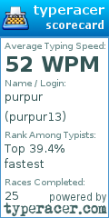 Scorecard for user purpur13