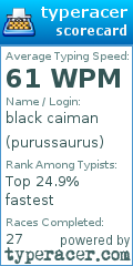 Scorecard for user purussaurus