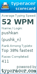 Scorecard for user pushk_n