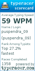 Scorecard for user puspendra_09