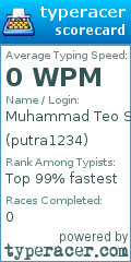 Scorecard for user putra1234