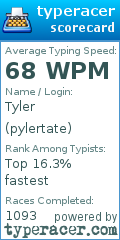 Scorecard for user pylertate