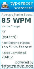 Scorecard for user pytech