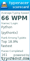 Scorecard for user pythontx