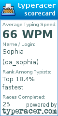 Scorecard for user qa_sophia