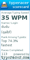 Scorecard for user qalbf