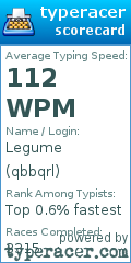 Scorecard for user qbbqrl
