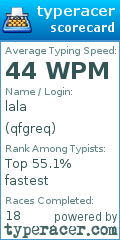 Scorecard for user qfgreq