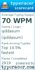 Scorecard for user qiddasum