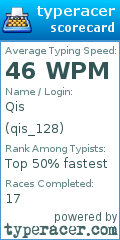 Scorecard for user qis_128