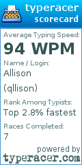 Scorecard for user qllison