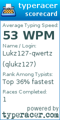Scorecard for user qlukz127