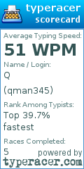 Scorecard for user qman345