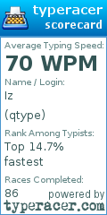 Scorecard for user qtype
