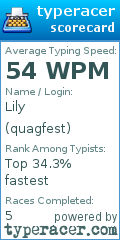 Scorecard for user quagfest