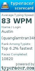 Scorecard for user quanglamtran346