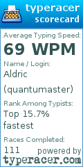 Scorecard for user quantumaster