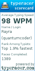 Scorecard for user quantumcoder