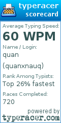 Scorecard for user quanxnauq