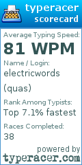 Scorecard for user quas