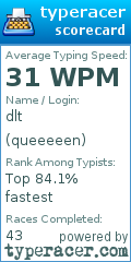 Scorecard for user queeeeen