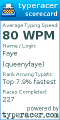 Scorecard for user queenyfaye