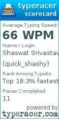 Scorecard for user quick_shashy
