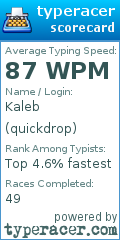 Scorecard for user quickdrop