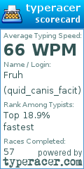 Scorecard for user quid_canis_facit