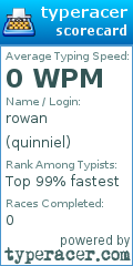 Scorecard for user quinniel