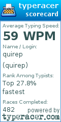 Scorecard for user quirep