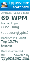 Scorecard for user quocdungtypist