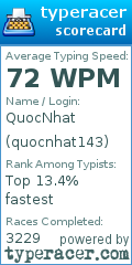 Scorecard for user quocnhat143