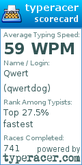 Scorecard for user qwertdog