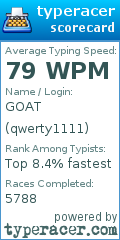 Scorecard for user qwerty1111