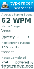 Scorecard for user qwerty123___