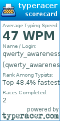 Scorecard for user qwerty_awareness