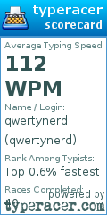 Scorecard for user qwertynerd