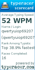 Scorecard for user qwertyuiop692072