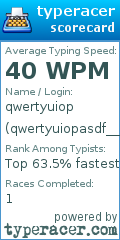 Scorecard for user qwertyuiopasdf__ghjkl