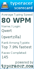 Scorecard for user qwertzilla