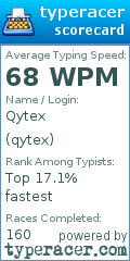 Scorecard for user qytex