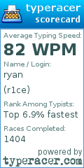 Scorecard for user r1ce