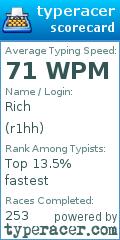 Scorecard for user r1hh