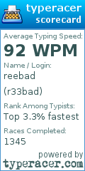 Scorecard for user r33bad
