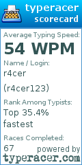 Scorecard for user r4cer123
