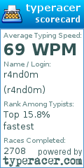 Scorecard for user r4nd0m