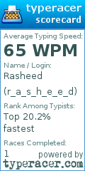 Scorecard for user r_a_s_h_e_e_d