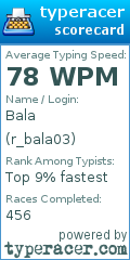 Scorecard for user r_bala03